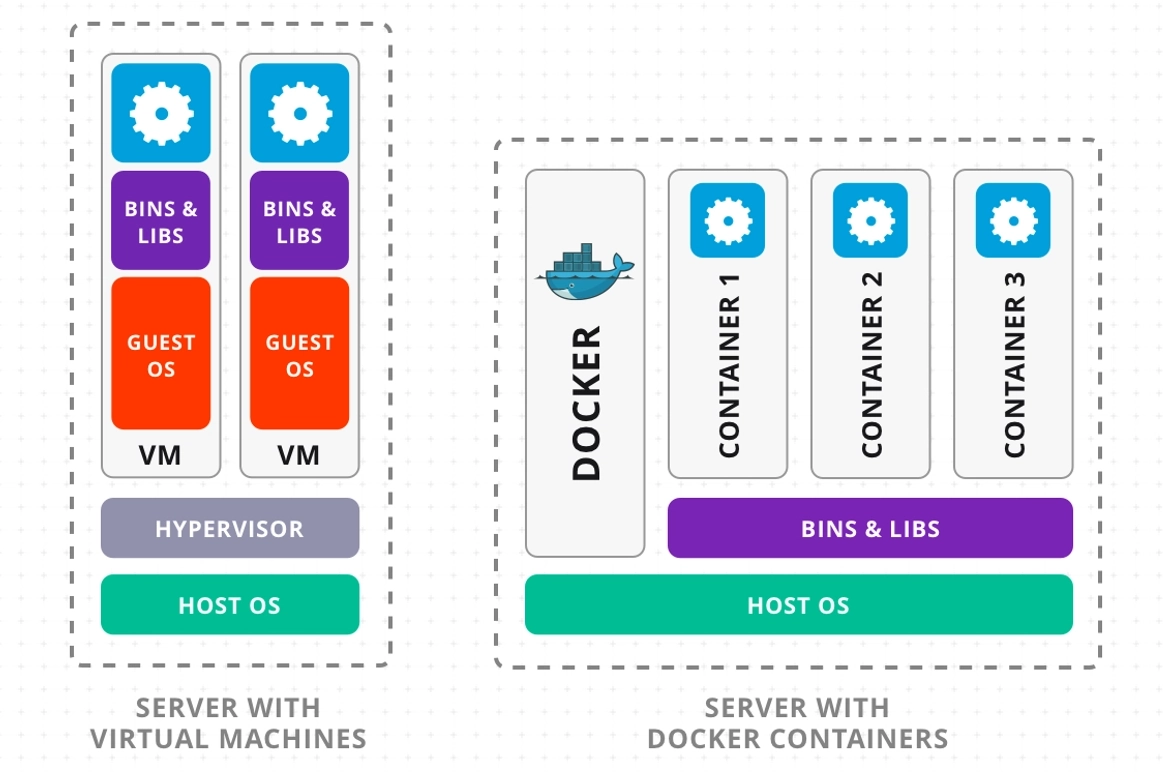 Docker vs VM Diagram